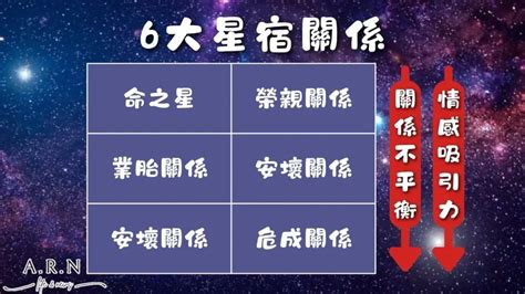 星宿關係表